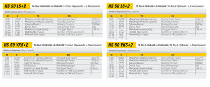 HS 50 (16 TONNE) Hydraulic Folding Boom Crane